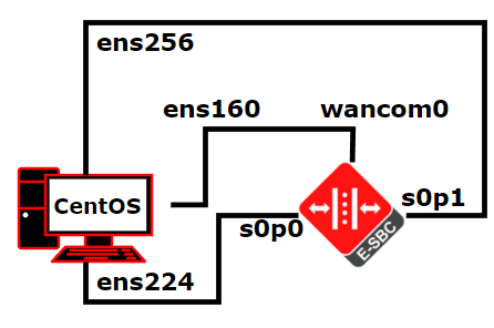 снимка 4 от проект VoIP мрежа с външен ENUM сървър
